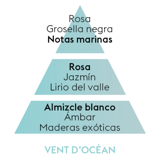 Recarga Lámpara Berger Vent d'Océan 500ml